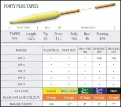 AIRFLO FORTY PLUS EXTREME FLY LINE WF6F -Zeebaarshengels Verkoopwinkel products 40 taper