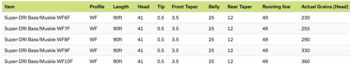 Airflo Super Dri Bass / Muskie Fly Line WF8F 2 Airflo Super Dri Bass / Muskie Fly Line WF8F - Afbeelding 2