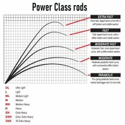 Savage Gear SG4 Power Game Rod 2,21 M 30-70 Gram -Zeebaarshengels Verkoopwinkel sg4 hengels 8